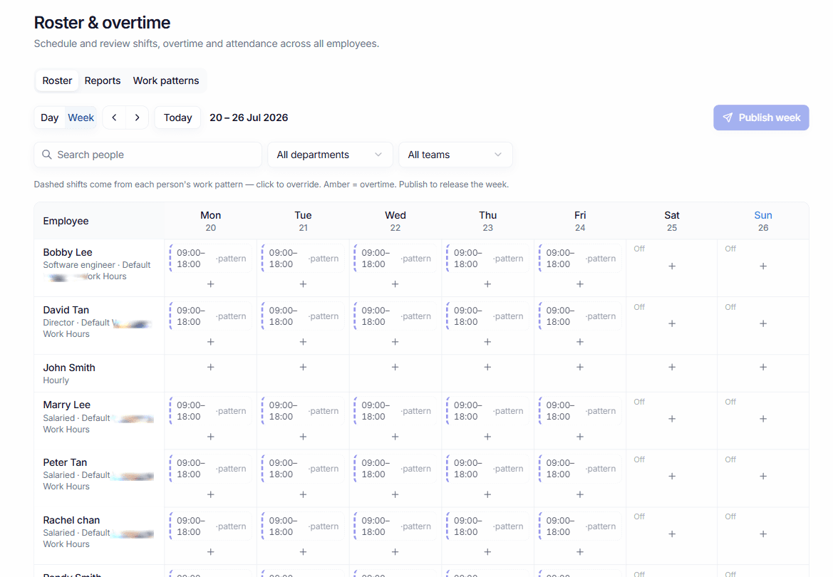 The weekly roster board: each person's shifts across Monday to Sunday, pre-filled from their work pattern.