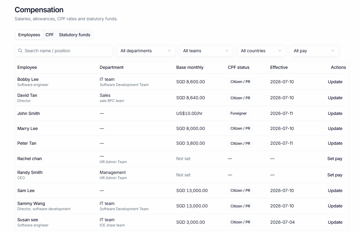 Compensation: base monthly pay, CPF status and effective date for each employee.
