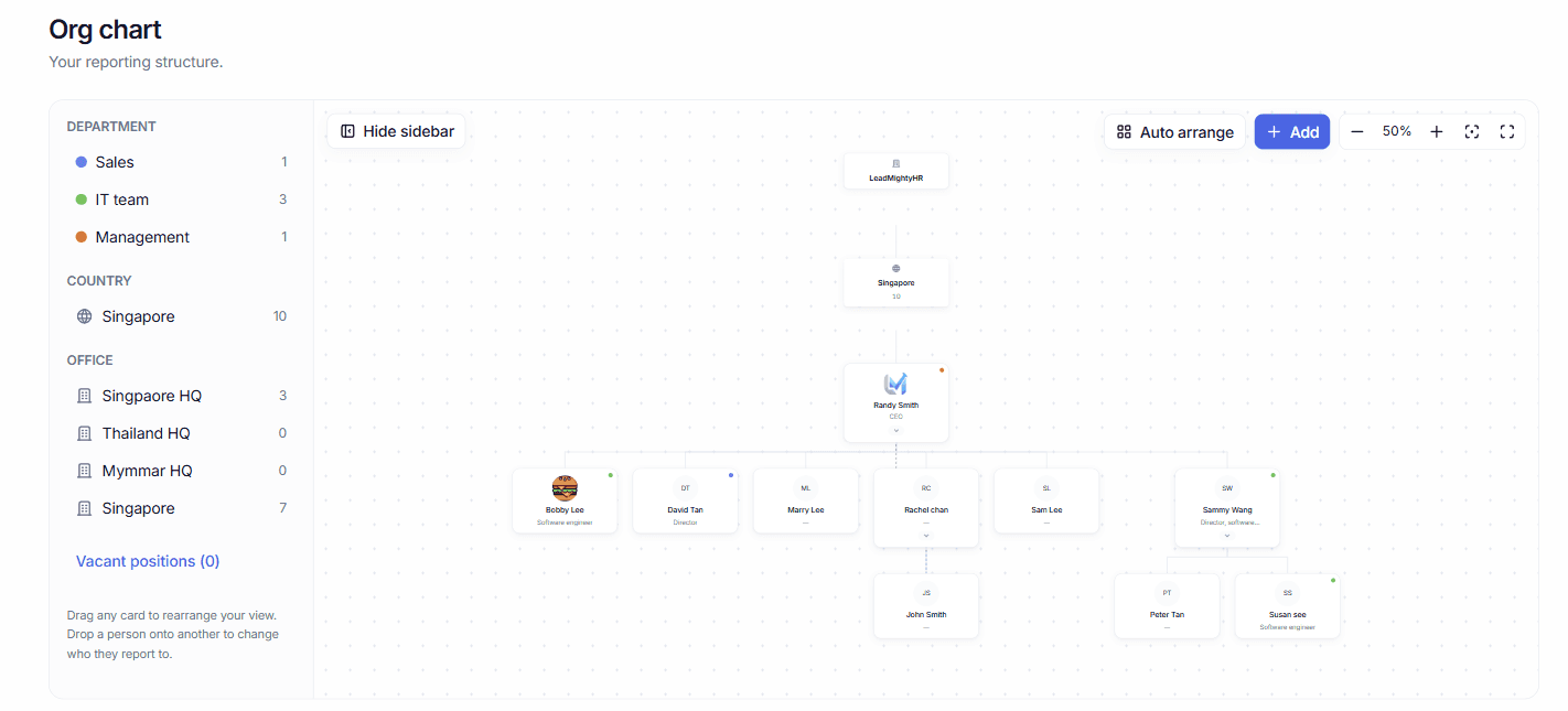 The org chart: a draggable reporting tree filtered by department, country and office.