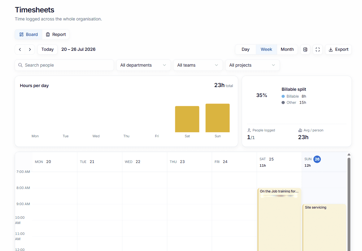 The timesheet report, with logged hours rolled up by person and project.